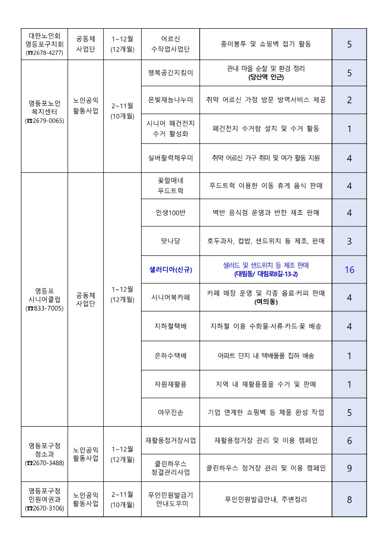 2026년 어르신일자리 및 사회활동 지원사업 참여자 추가 모집 안내 3번째 파일