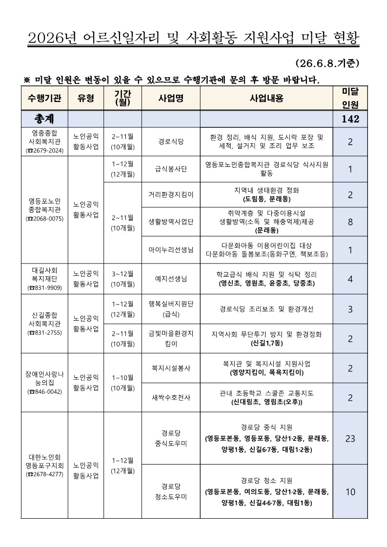 2026년 어르신일자리 및 사회활동 지원사업 참여자 추가 모집 안내 2번째 파일